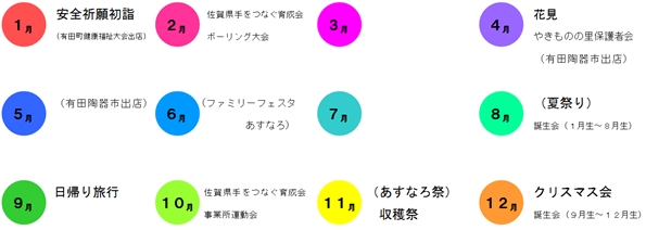 年間イベント