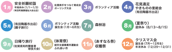 年間イベント